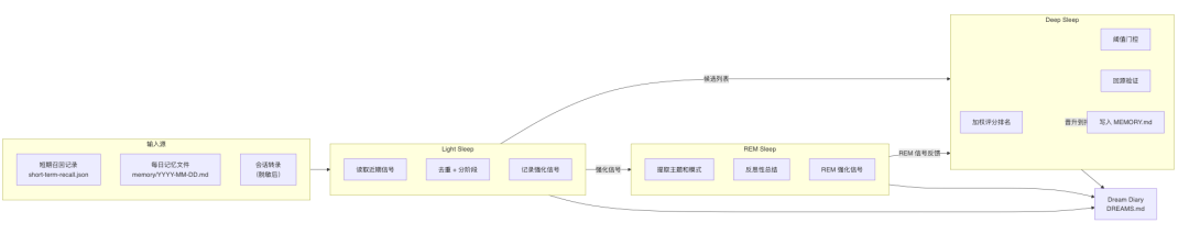 OpenClaw与Hermes：源码里的 AI Agent 架构知识大复盘 配图 24