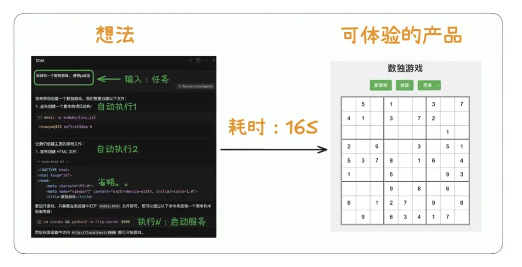 AI 编程神器 Cursor 十大使用技巧：让代码更听你的话 配图 3