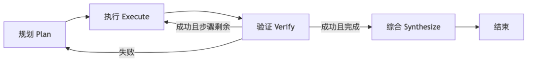 从0开发大模型的17种Agent架构演进详细拆解 配图 5