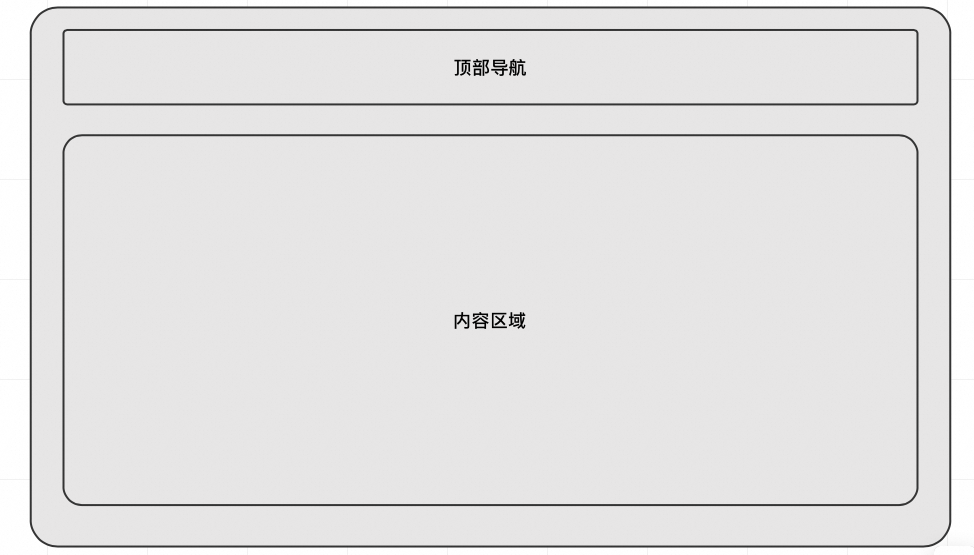 极简开发，极速上线：构建端到端大模型应用 配图 34