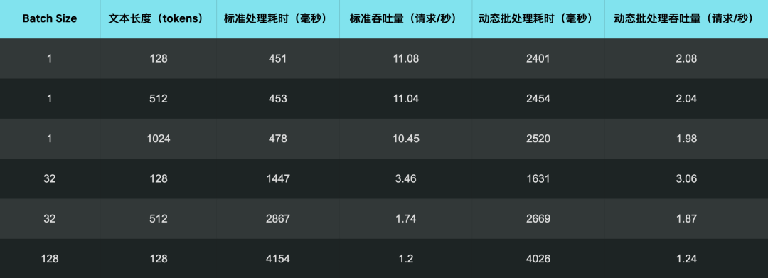 生产环境部署 Jina AI 搜索底座模型的实战指南 配图 12