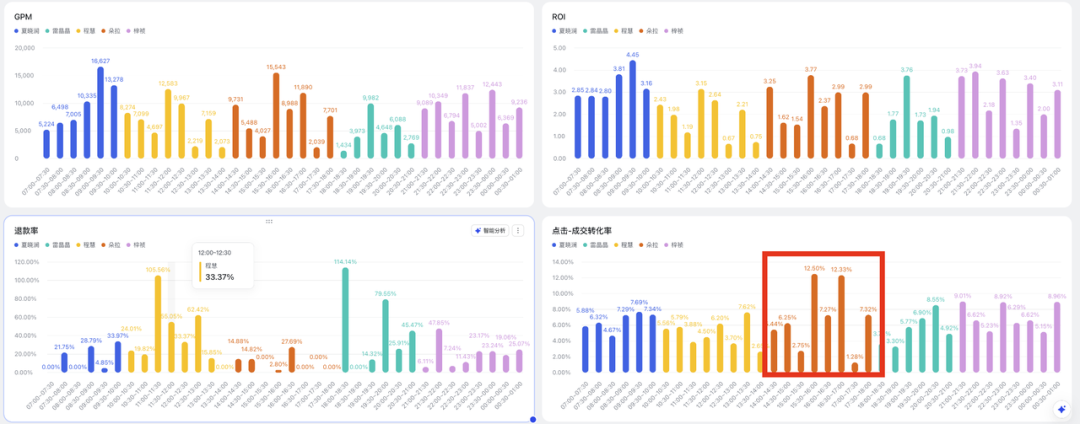 线下私享会精华｜能落地的AI赋能抖音内容营销 配图 7