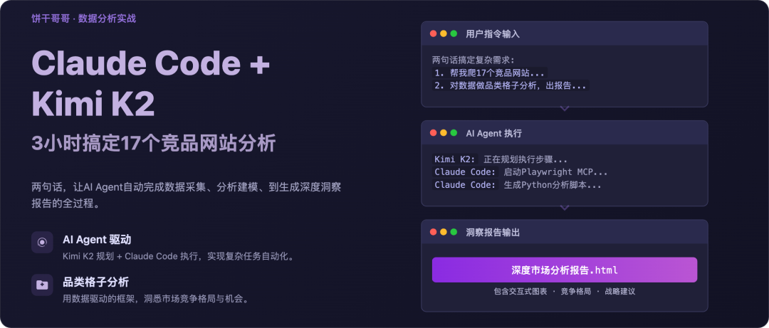 两句话，让Claude Code+Kimi K2 跑了3小时爬完17个竞品网站、做了一份深度市场数据分析报告