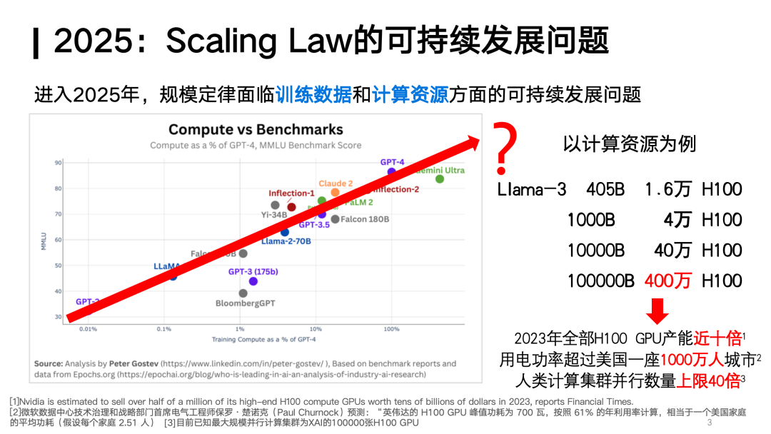 对话面壁智能刘知远：Densing Law是大模型能力的另一个度量衡｜甲子光年 配图 4
