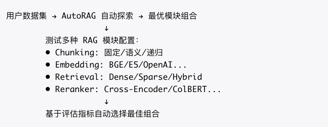 如何构建一个更“好”的知识库？ 配图 32
