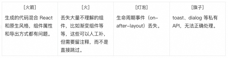 AI驱动前端重构：10天完成3000+行复杂组件的跨端复用实践 配图 6