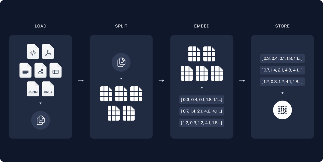 LangChain 框架