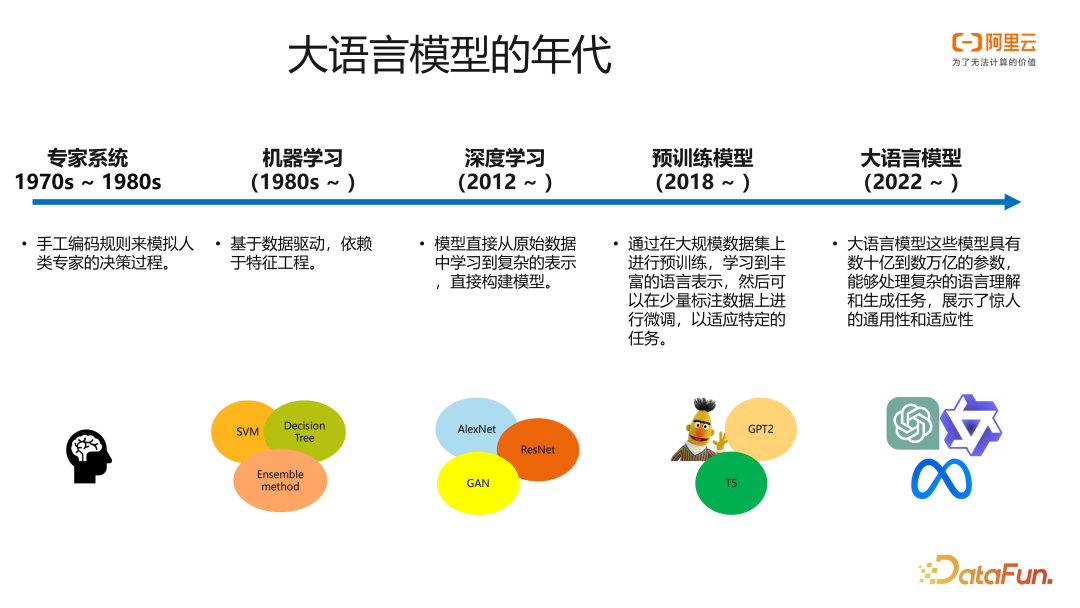 阿里云 PAI 大语言模型微调训练实践