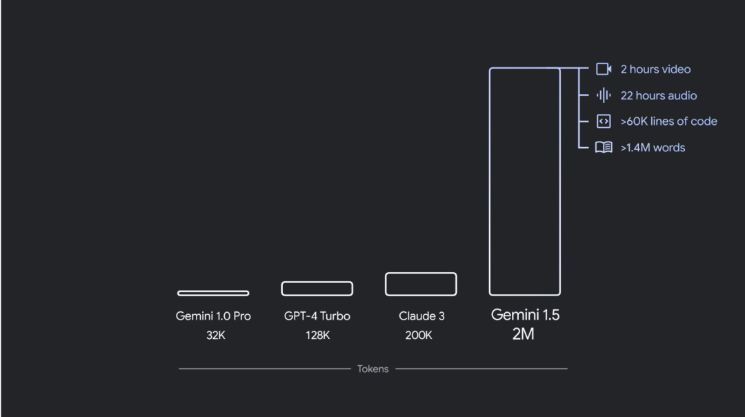 近乎免费的 Gemini Flash，有了结构化输出 配图 4