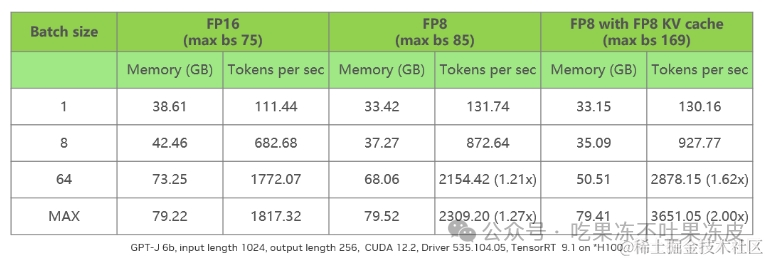 使用FP8进行大模型量化原理及实践 配图 25