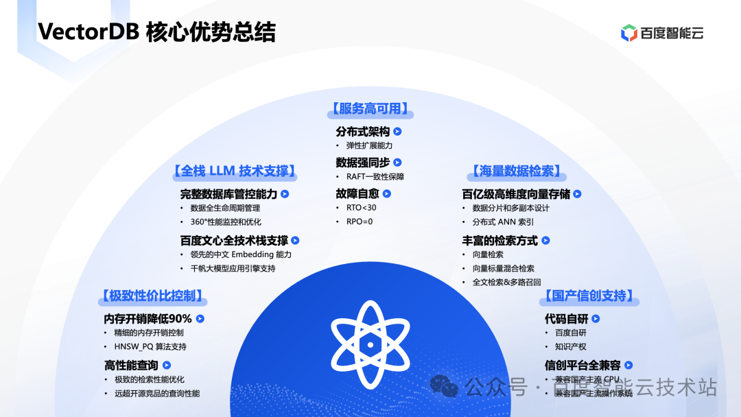 大模型时代数据库技术创新 配图 16