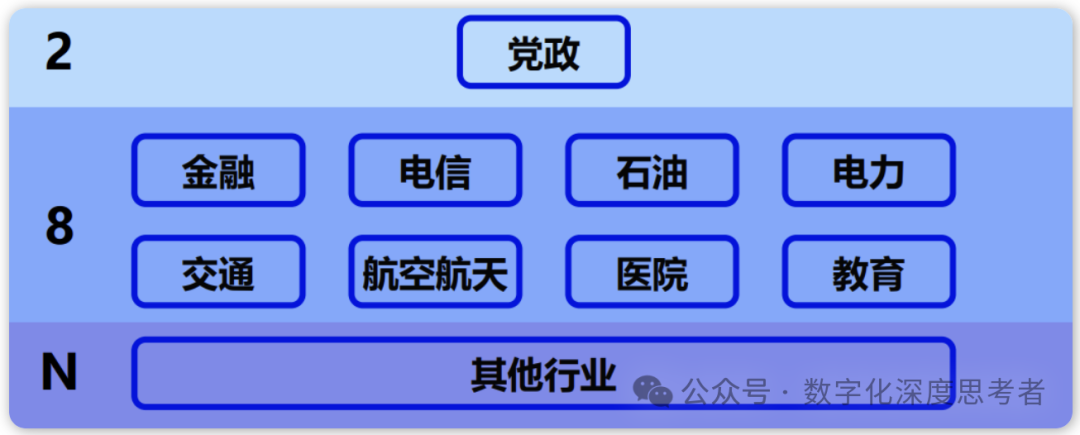 营销增长