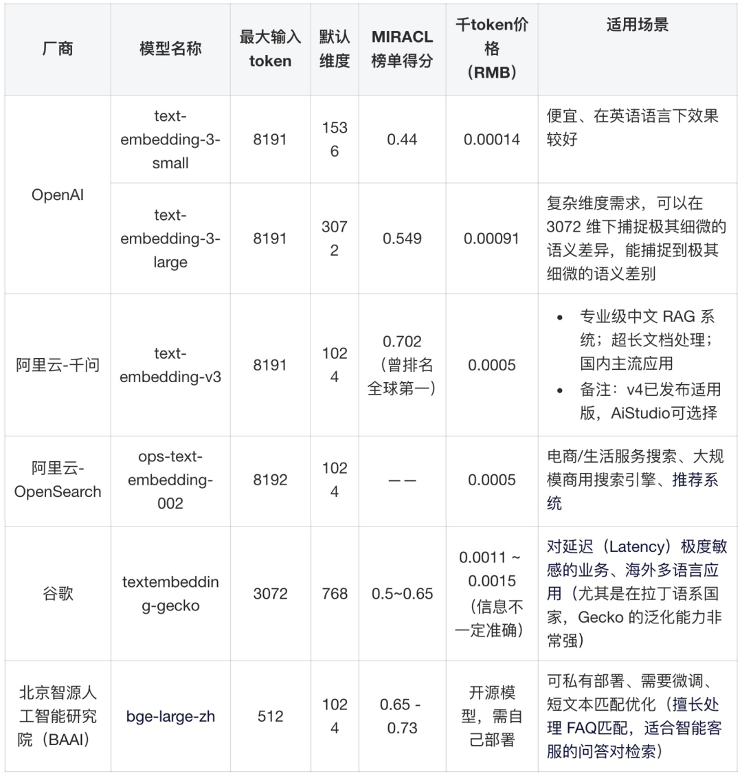 RAG 全链路技术详解 配图 10