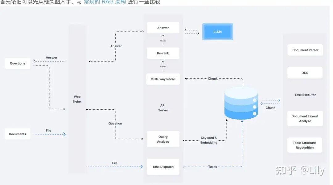RAG 工业落地方案框架（Qanything、RAGFlow、FastGPT、智谱RAG）细节比对 配图 2