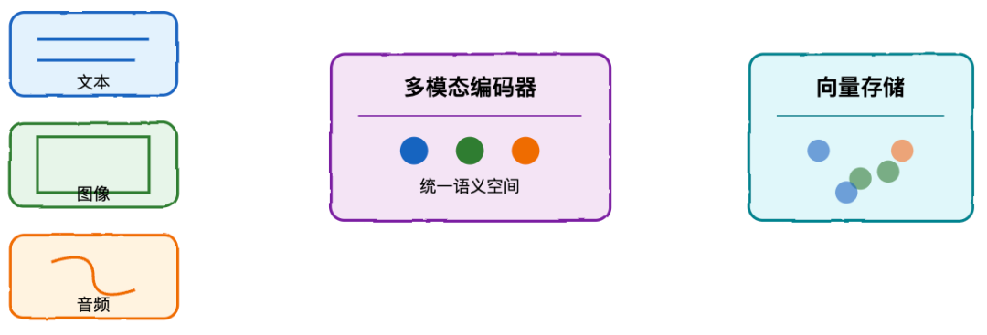 RAG 系统完全指南：从基础到高级实践 配图 10