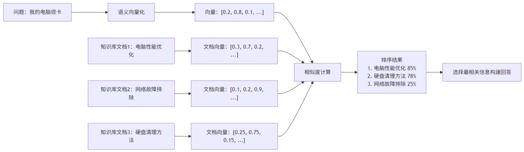 大模型上下文工程（Context Engineering）详解 配图 7