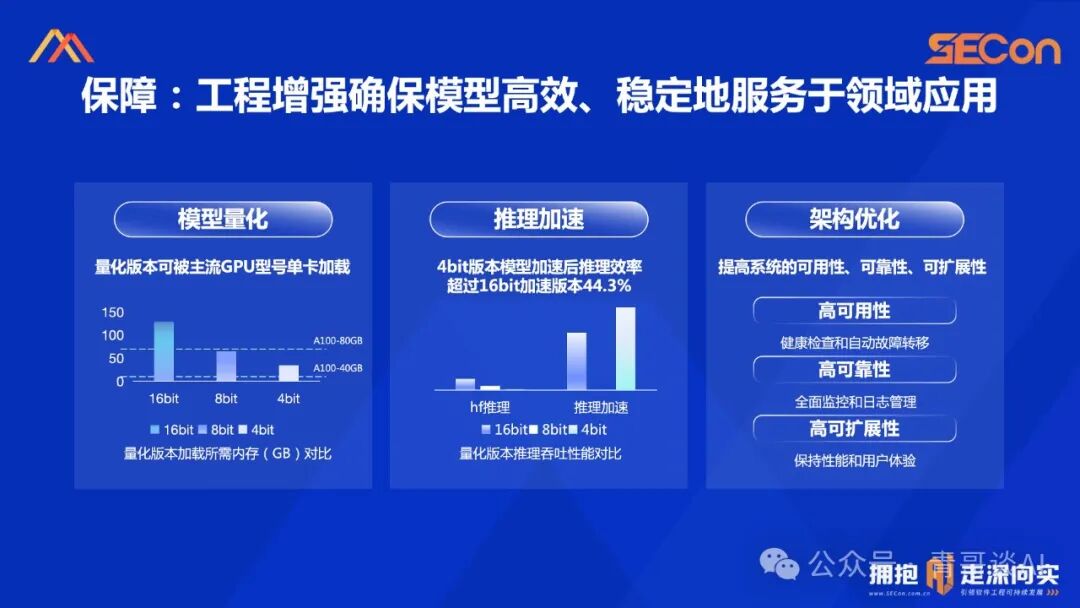 SECon 2024 | 基于开源的领域模型落地实践 配图 16