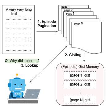 Rag不行？谷歌DeepMind同款，文档阅读新助手：ReadAgent 配图 4