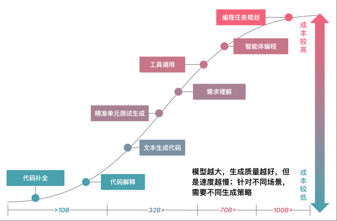 AI 友好架构：AI 编程最佳范式，构建 10x 效率提升的代码库（万字长文） 配图 3