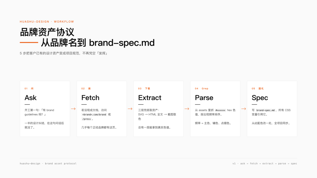 我逆向了Claude Design！免费开源！ 配图 10