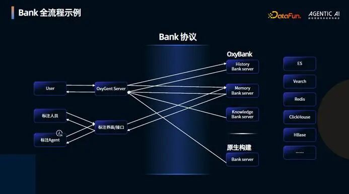 OxyGent：构建高效能多智能体系统的协作框架 配图 37