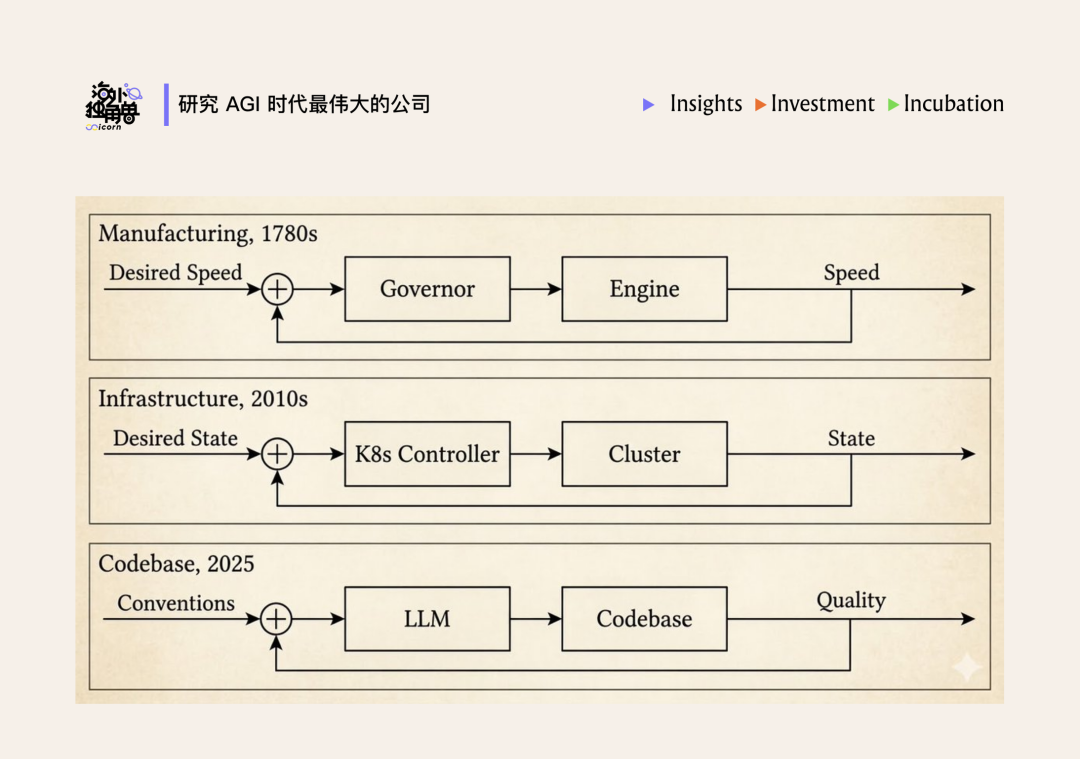 Harness Engineering 为什么是 Agent 时代的“控制论”？ 配图 5