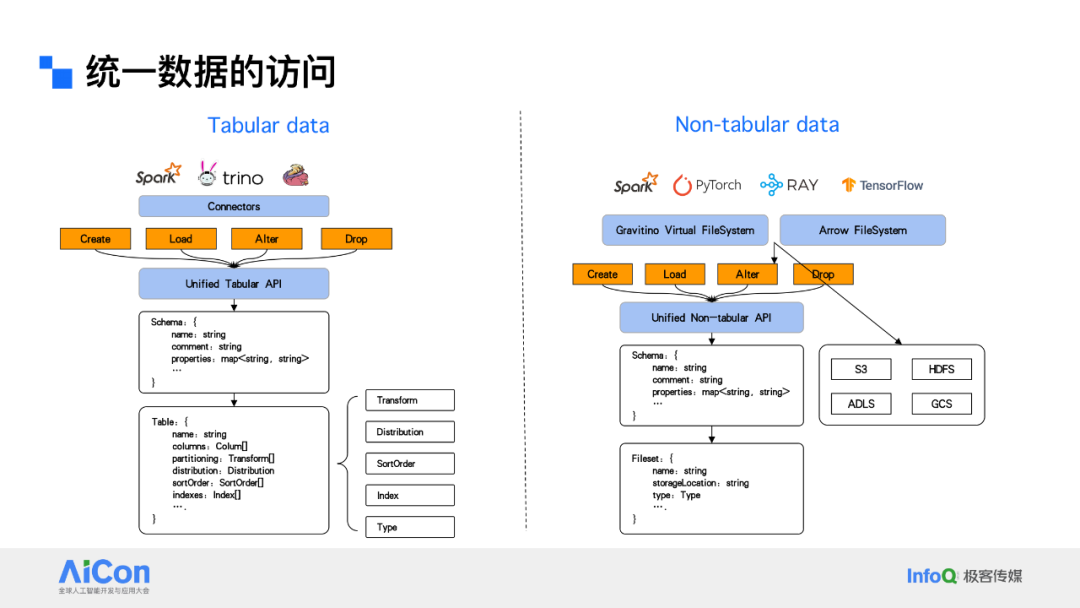 解锁数据新动能：从统一数据治理迈向企业级Data Agent 配图 17