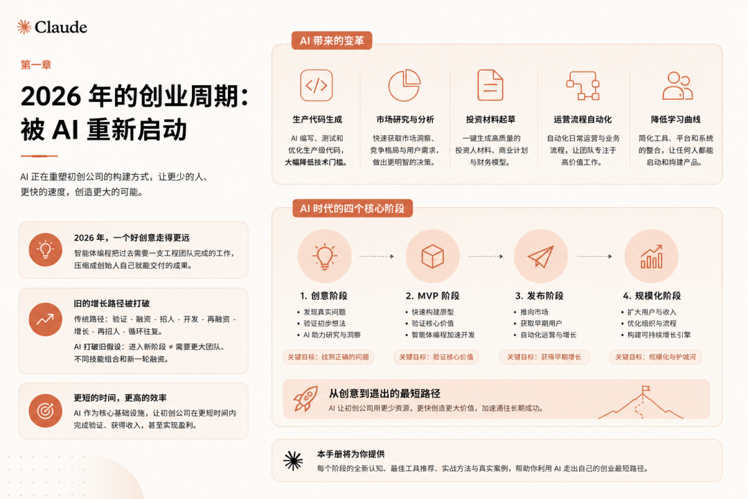《创始人手册：打造一家 AI 原生初创公司》
