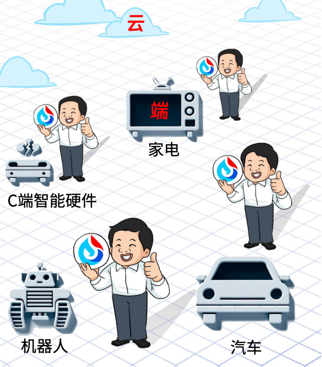 大甲方出绝招！投标文件，大模型先读！ 配图 38