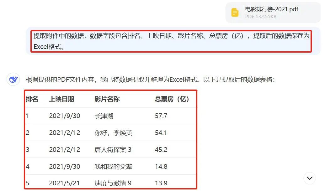 DeepSeek实现办公自动化，从PDF数据提取到HTML图表生成 配图 2