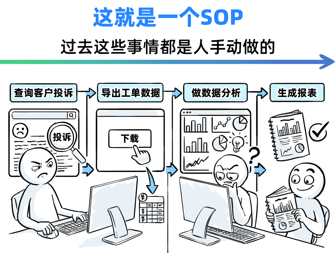 一个Skills，我卖了5万！ 配图 11