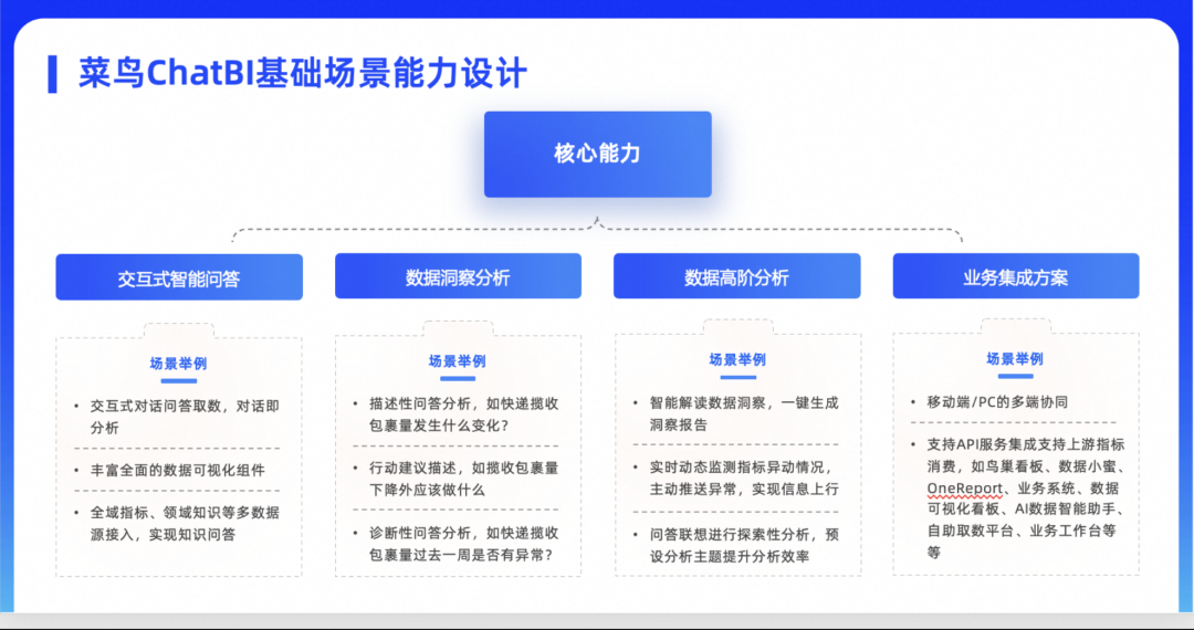 介绍菜鸟集团ChatBI在物流领域实践及招人 配图 5