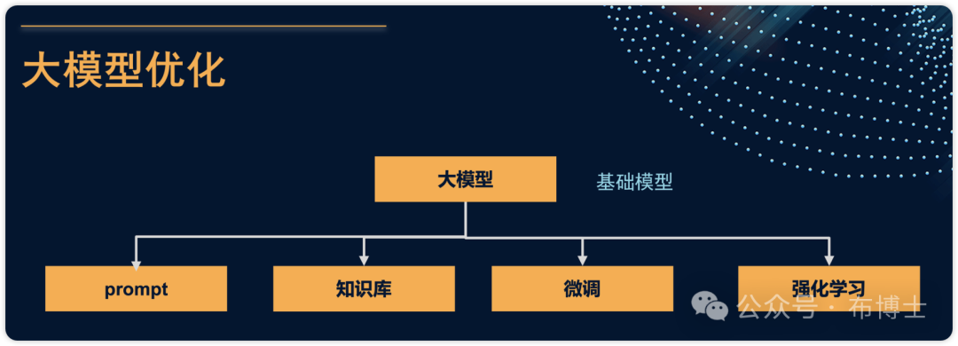 本文将介绍如何使用ollama实现对开源大模型的本地化部署，让每个有技术能力的企业都可以“套壳”大模型，在各自的专业领域内“遥遥领先“ 配图 16
