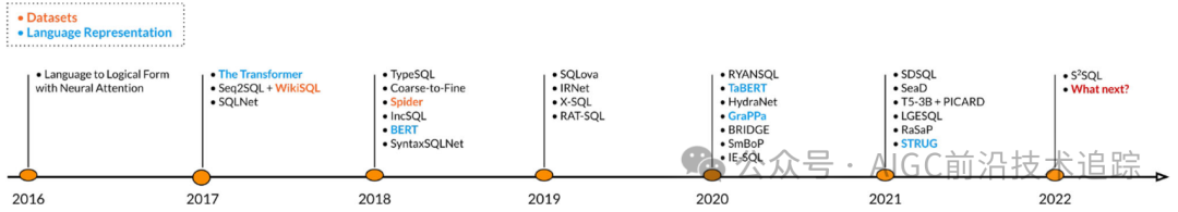纯干货分享 2024 NL2SQL的这一年 配图 28