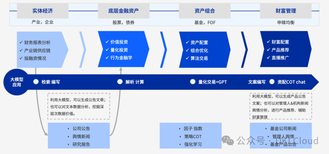 银行业大模型案列深度分析 2024 配图 12