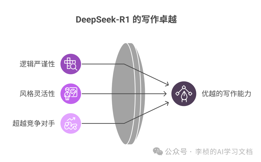 这两天，DeepSeek-R1 为什么突然刷屏？8 问 8 答足以解你疑惑 配图 20