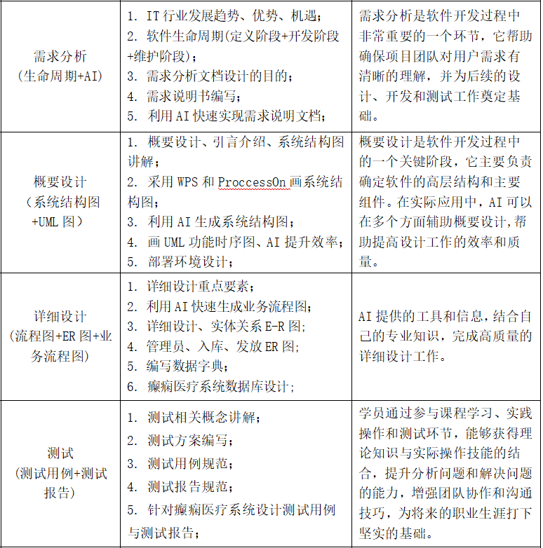 程序员眼中的AI：为何他们视其为垃圾？我却珍视为宝 配图 5