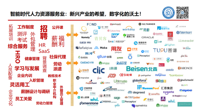 刘辉：AIGC时代，中国人力资源数字化转型的方法和路径 配图 10