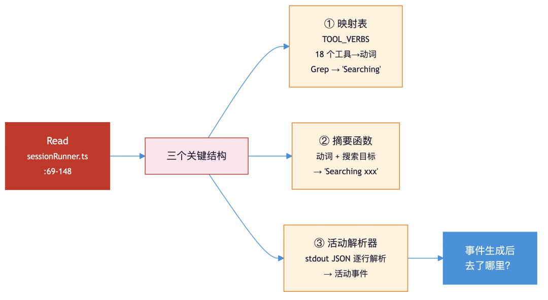 RAG已死?不,是Grep回归了! 配图 4