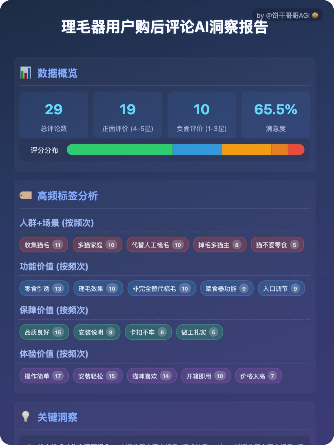 智能创作