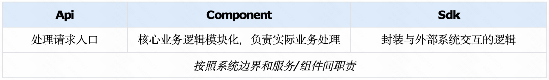 Context Is All You Need：快手后端AI Coding的实践与思考 配图 10