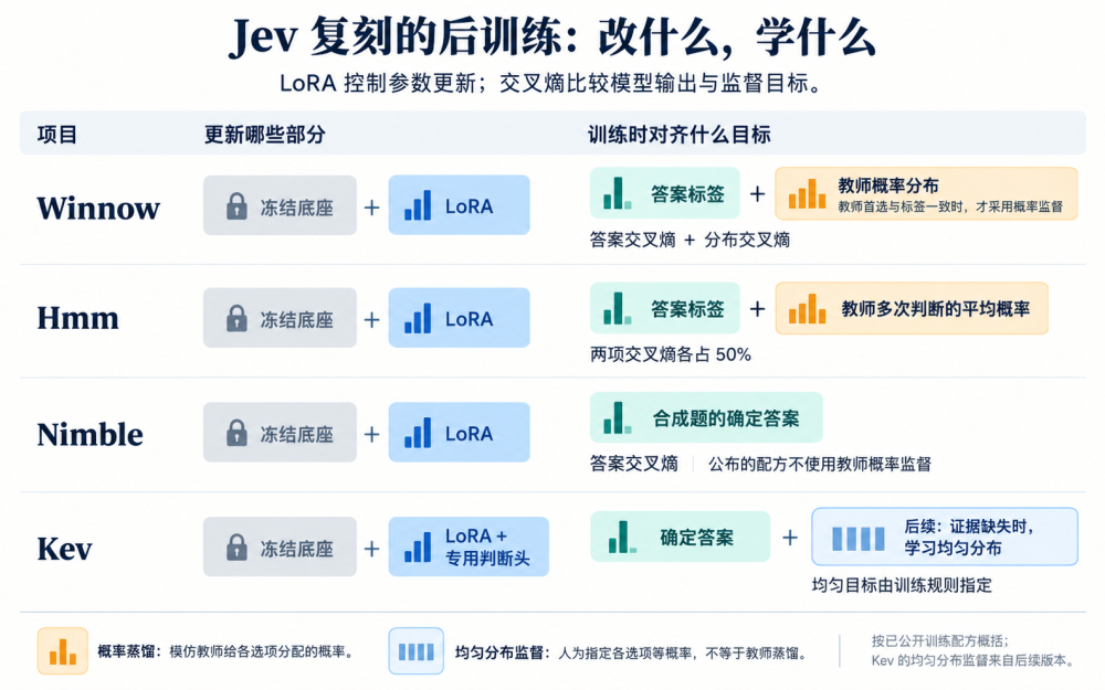 深入底层看Jev，能否戴上“范式革新”的王冠｜Hao好聊趋势 配图 15