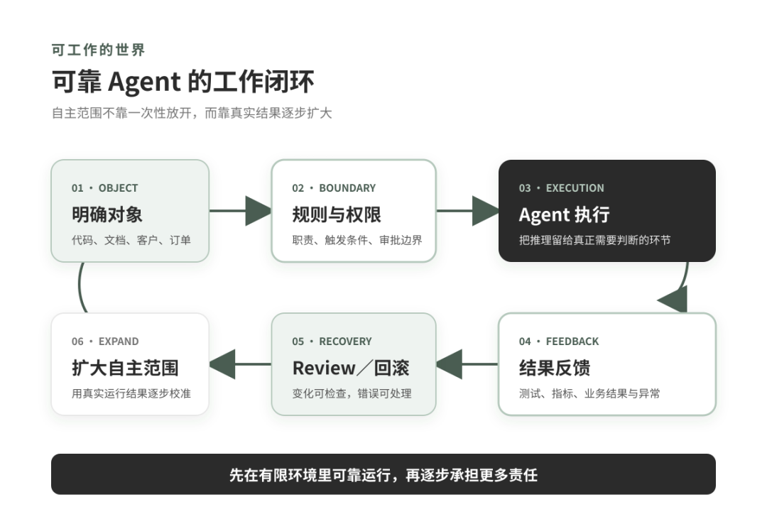 Muse和dot的发布，说明八个月前我对云端 Agent 的预言实现了吗？ 配图 3