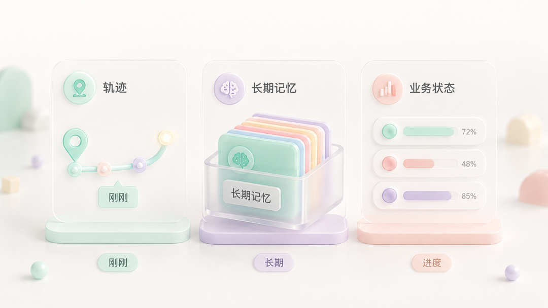 别再给 AI 塞聊天记录了，它真正缺的是用户模型 配图 4