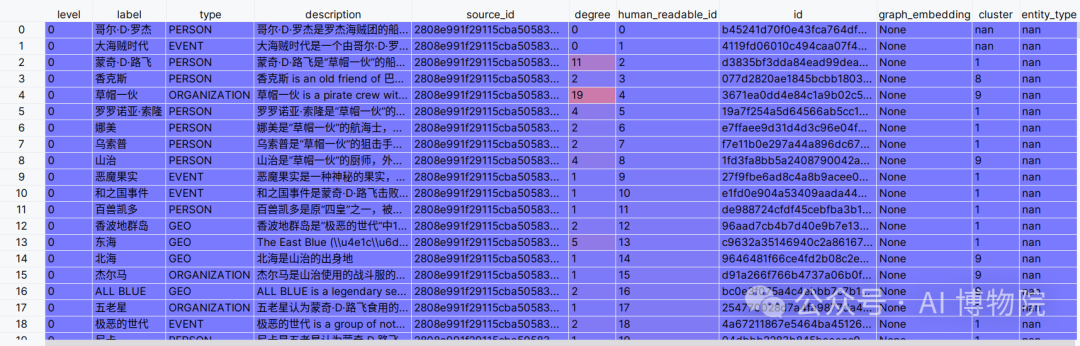 全网首发！小白也能读懂的GraphRAG知识图谱全流程解析，多图预警！ 配图 17