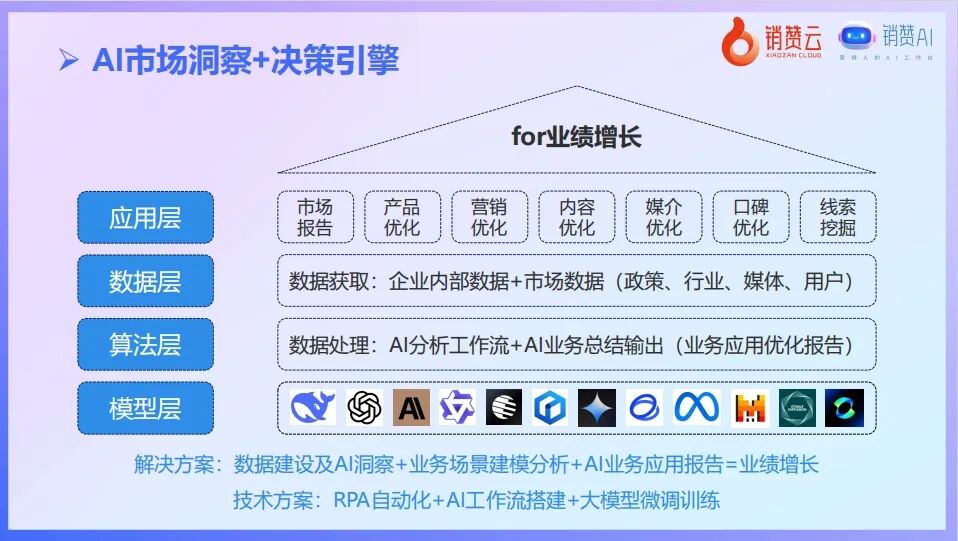 企业AI战略下的广告营销行业变革：机遇与挑战 配图 5