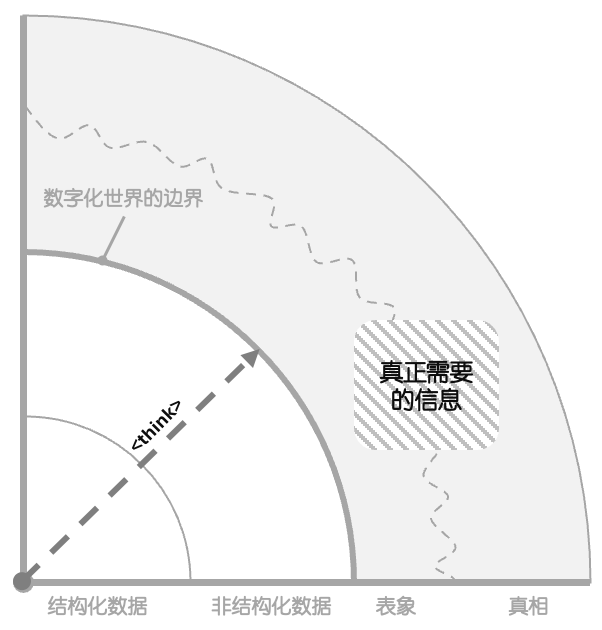<think>之后，是什么？ 配图 9