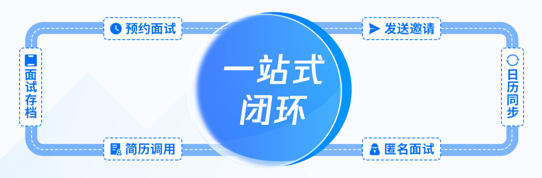 面试AI