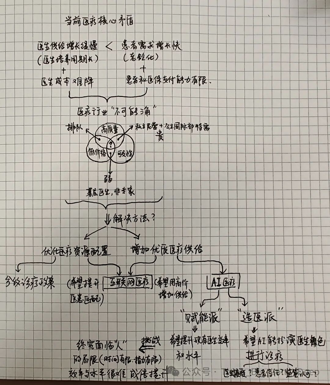 【深度解析】和王小川深聊10小时，我想理解他为什么ALL IN医疗大模型 配图 5