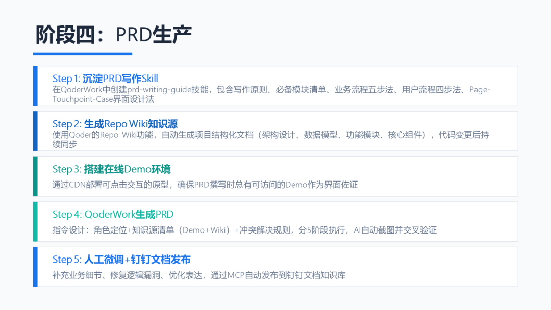 一位阿里产品经理的AI全流程提效实践：从需求到上线全覆盖 配图 11